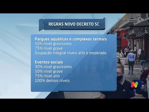 Temporada de verão: Governo do Estado anuncia novas regras contra a Covid-19