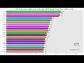 Bar chart race of OECD member s death rate crude per 1 000 people Top20 from 1960 to 2021