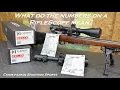 What do the numbers on a scope mean Here is a brief explanation