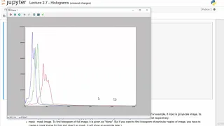 8 Histogram representation of Images Visualizing the Components of Images