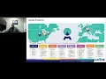 Integrated Solutions From Start to Finish Outsourced Pharma March 2022