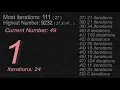 Collatz Conjecture Simulation
