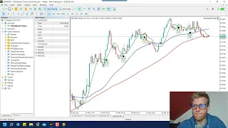 Easy Tripple Moving Average Trading Strategy | Simple mql5 Expert Advisor Coding Lesson
