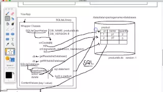 Android SQLite Database Theory Part 3