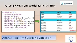 Web Scraping XML Parsing - World Bank API Link Alteryx Real Time Project Alteryx Project