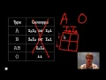 Blood Type Punnett Squares