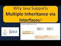 Why Multiple Inheritance is supported using Interface Java Tutorial