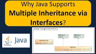 Why Multiple Inheritance is supported using Interface Java Tutorial