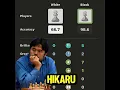 Download Lagu Hikaru Makes 6 Brilliant Moves in one game! 🤯😲 #shorts #chess #chessgame #chessgrandmaster #hikaru