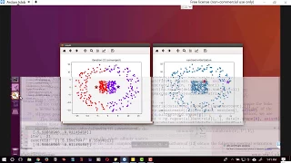 k-means Clustering from the Scratch using Python