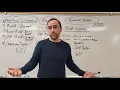 Recipe conversion