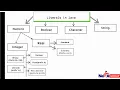class Chapter 7 what is literals and types of literals GSEB HSC Computer subject