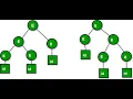 Compiler Construction - Ambiguous Grammars