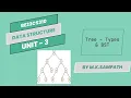 Data Structure Unit 3 Tree Types Binary Search Tree BST