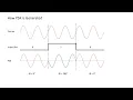 Lesson 15 - Chapter 12 Phase Shift Keying PSK RF Modulation Basics