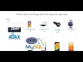 Product Filters Price Range Using PHP Mysql and Jquery Ajax