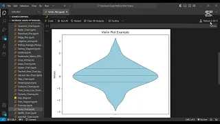 How to Create a Violin Plot in Python Matplotlib Seaborn Tutorial Step by Step Guide