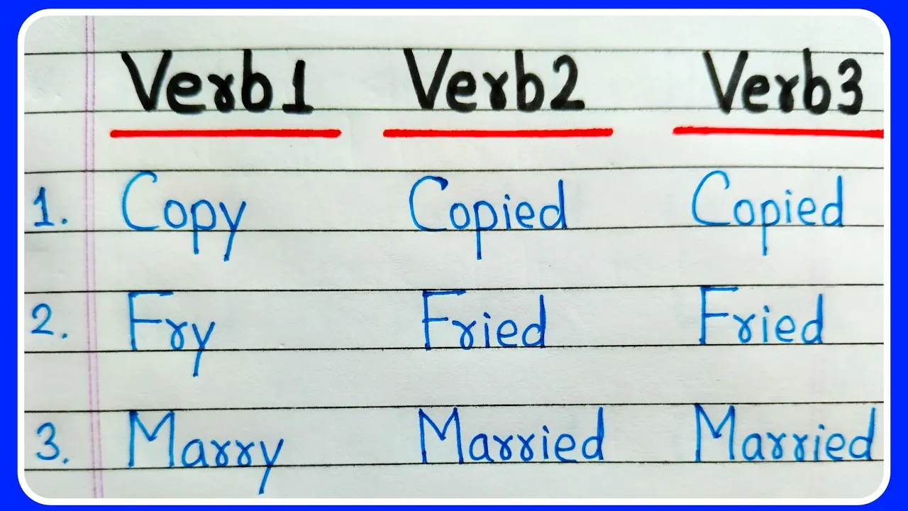 Verb1 Verb2 Verb3 part-2 | Verb forms | 20 Verbs with 2nd and 3rd forms | Verbs in English