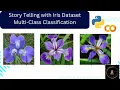 Iris Dataset Multi-class Classification using Machine Learning