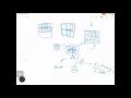 Dialated Convolution Deep Learning Series Open Knowledge Share