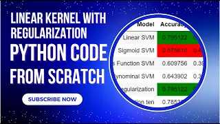 Heart Classification Linear kernel SVM with regularization Scratch Python Code SVM Scratch Python