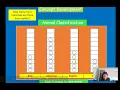 Module 7 Lesson 2 2nd Grade