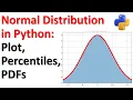 Normal Distribution in Python and SciPy Graphs Percentiles Probability Density Function