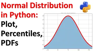 Normal Distribution in Python and SciPy Graphs Percentiles Probability Density Function