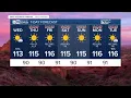 High temperatures reaching back toward record territory