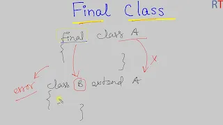 Java-92 Final Class in Java Final Keyword in Java
