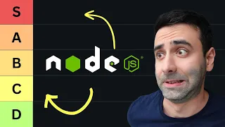 I tried ranking Node js Design Patterns Builder Observer Command Prototype