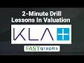 Download Lagu Lessons In Valuation:  2 Minute Drill - KLA Corp (KLAC) | FAST Graphs