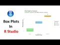 Box Plots in R Create Customize Boxplots for Data Visualization in RStudio