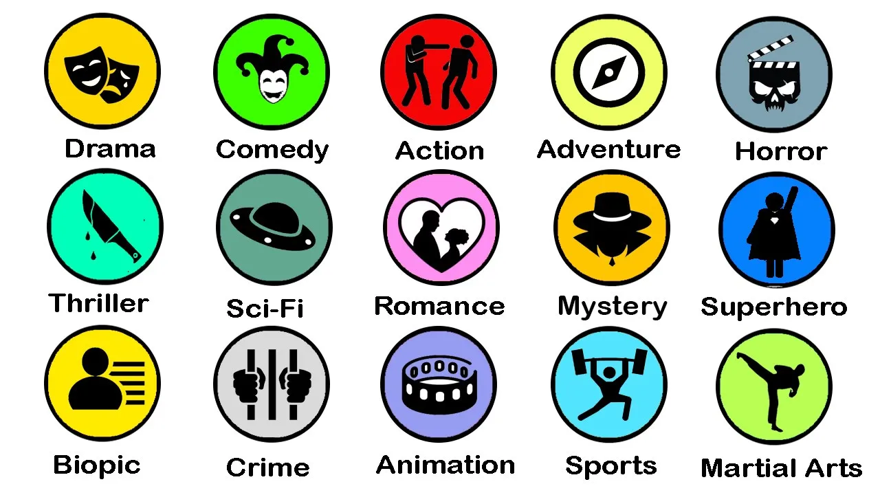 Every Film Genres Explained In 6 Minutes: video thumbnail