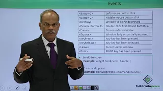 Python - Event Driven Programming