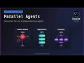 Parallel AI Agents Synthesizer Patterns