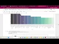 Netflix data analysis use python notebook