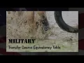 USC Transfer Tables Military Transfer Course Equivalency Table
