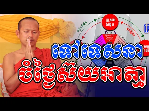 Download MP3 ទៅទេសនាចំថ្ងៃស៊យl​Dharma talk by​ long Chantha ឡុង ចន្ថា​ @chheansombo