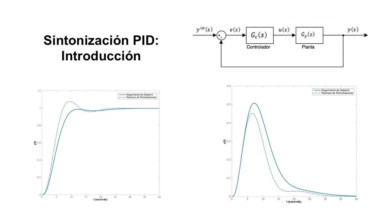Sintonización de Controladores PID: Introducción