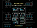 Download Lagu 7 Strategi Pengusiran Cache Teratas yang Perlu Anda Ketahui SEKARANG