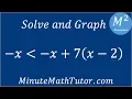 Solve and graph - x -x 7 x-2