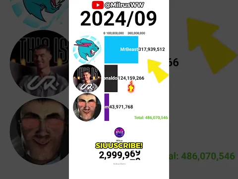 SIGMA SIGMA BOY! 💃 Cristiano RONALDO vs MrBeast! 😎