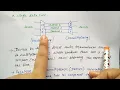 multiplexing in hindi Types Niharika Panda