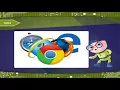 HTML - Advanced Features Part-A class-7