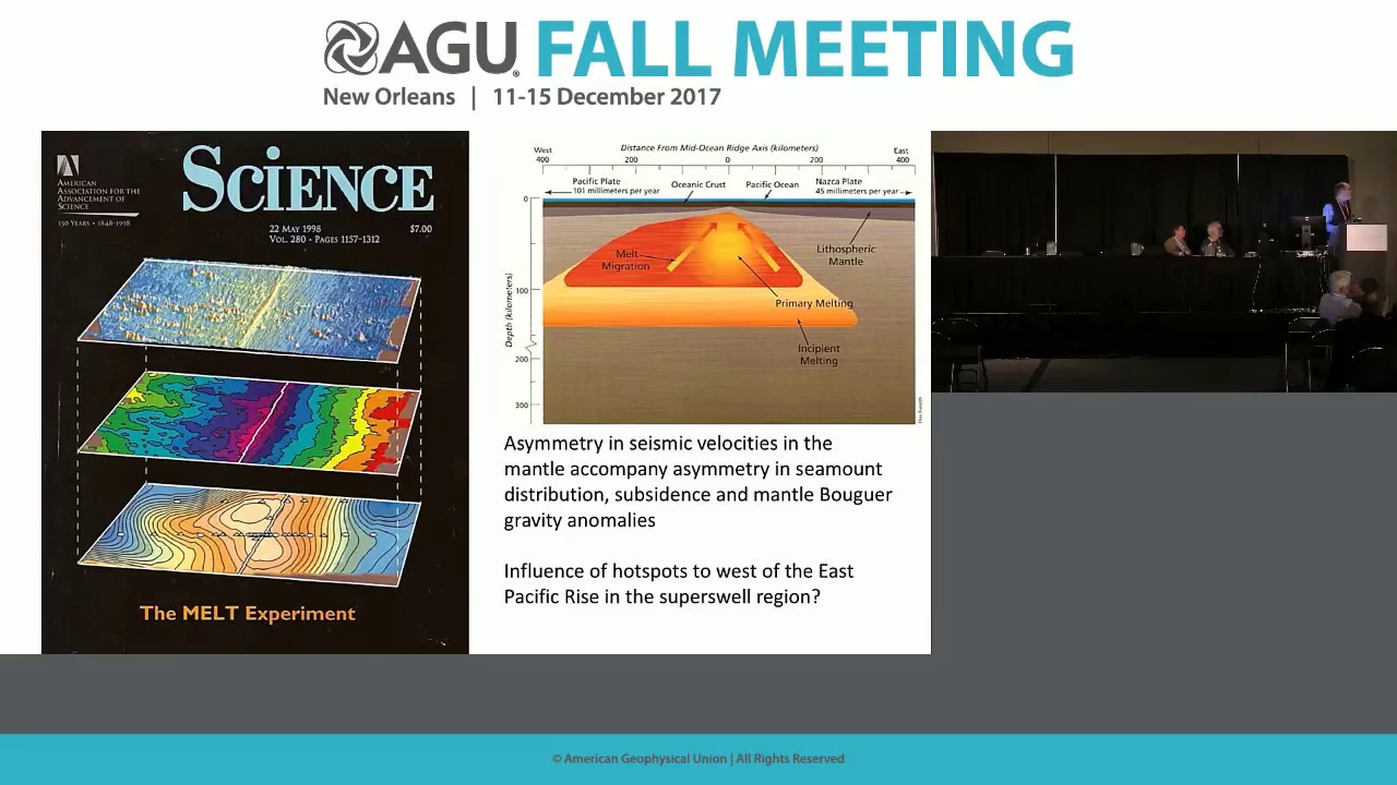 2017 Fall Meeting - U33A: Plate Tectonics: Fifty Years After the Revolution