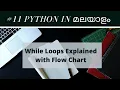 Python In Malayalam While Loops explained with Flow Chart