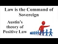 Austin s Theory of Positive Law Law is the Command of Sovereign Jurisprudence Law Guru