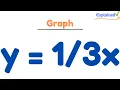How to Graph y