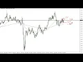 Technical Analysis for October 20 2020 by FXEmpire
